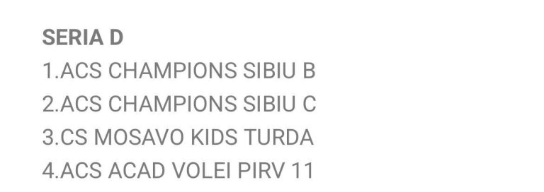 4.04.2026 Continuăm drumul și la U15 – Liga 2, acolo unde Panterele noastre din grupele B și C vor evolua din nou în aceeași serie.