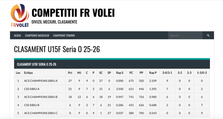 24.02.2026 Patru turnee. Zero seturi pierdute. Mult mai mult decât un clasament.