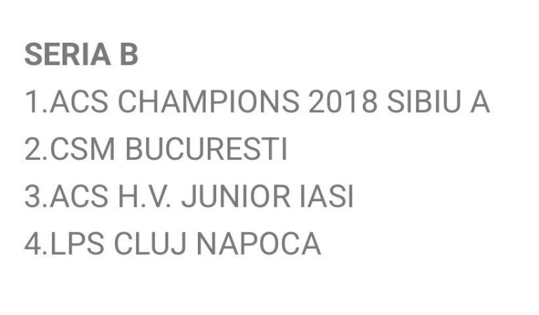 16.04.2026 La Șura Mică – Casa Panterelor, Champions U17 A luptă pentru un loc în finala Campionatului Național.