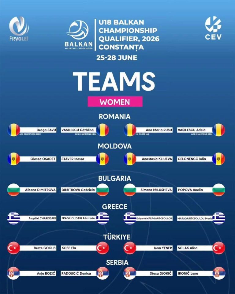 24.06.2026 Totul este pregătit pentru Campionatul Balcanic U18 de Beach Volley!