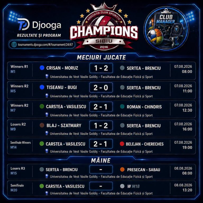 7.08.2026❤️🤍🐾🏐 Prima zi a Turneului Final U16 se încheie cu Champions încă în lupta pentru medalii!